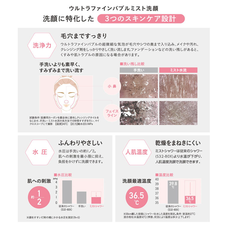 楽天市場】【正規販売店】SANEI FBミストシャワー mitos ウルトラ