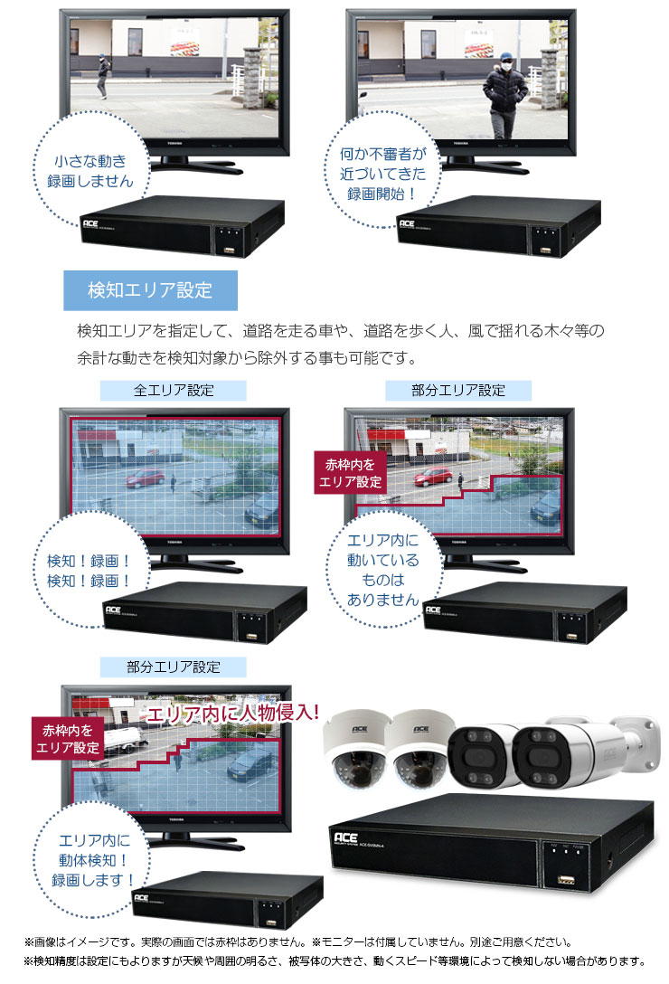 楽天市場】防犯カメラ用ハイブリッド録画機 XVR 選べるCH数【 有線4ch