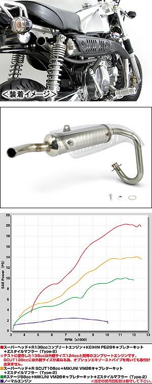 楽天市場】SP武川 Zスタイルマフラー（タイプ2）/モンキー・ゴリラ 04