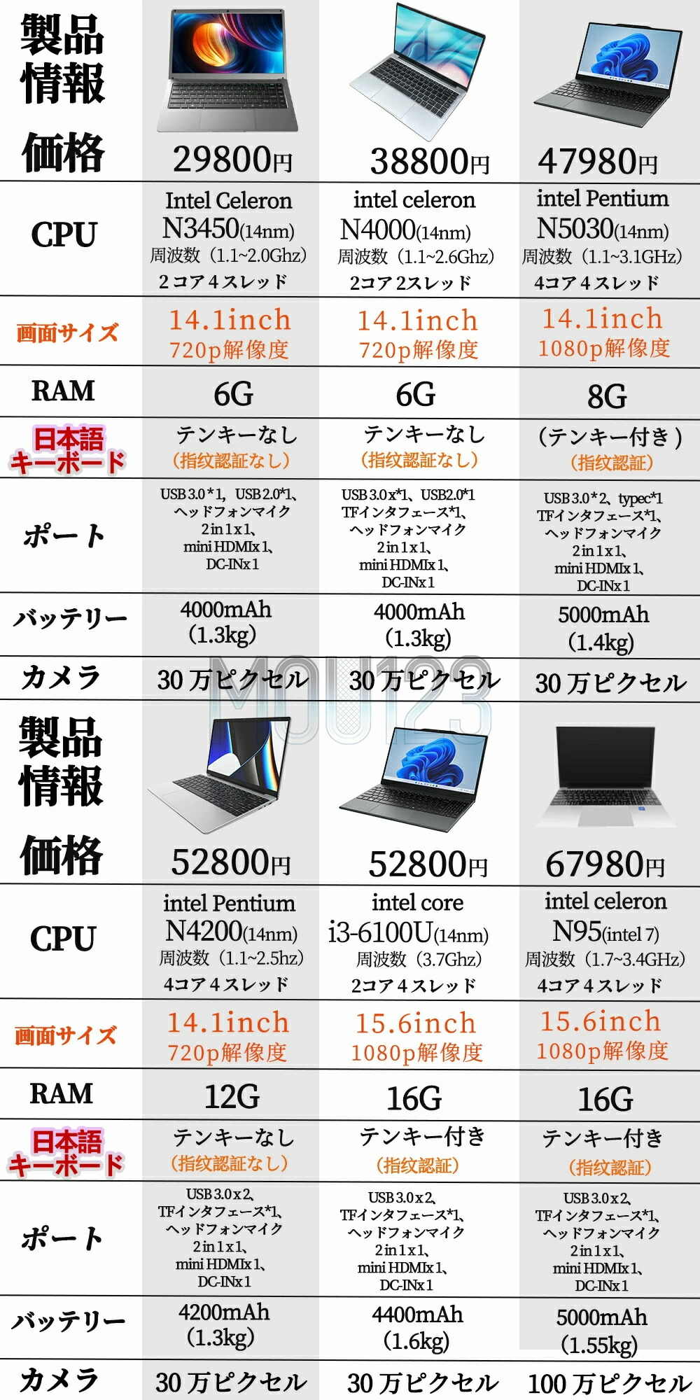 NEORIK ノートパソコン 14.1型 楽天市場】【☆三年保証】 2025年新登場