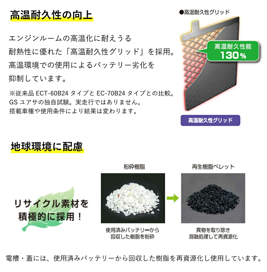 楽天市場】GSユアサ ECO.R バッテリー EC-125D31L トヨタ