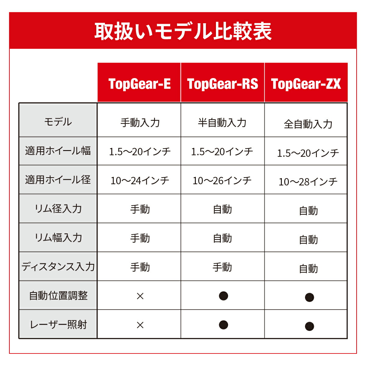 楽天市場】ホイール バランサー (全自動) 100V単相 車用タイヤ