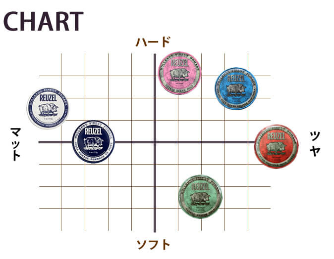 楽天市場】≪訳あり・廃盤在庫処分≫ REUZEL ルーゾー クレイマット