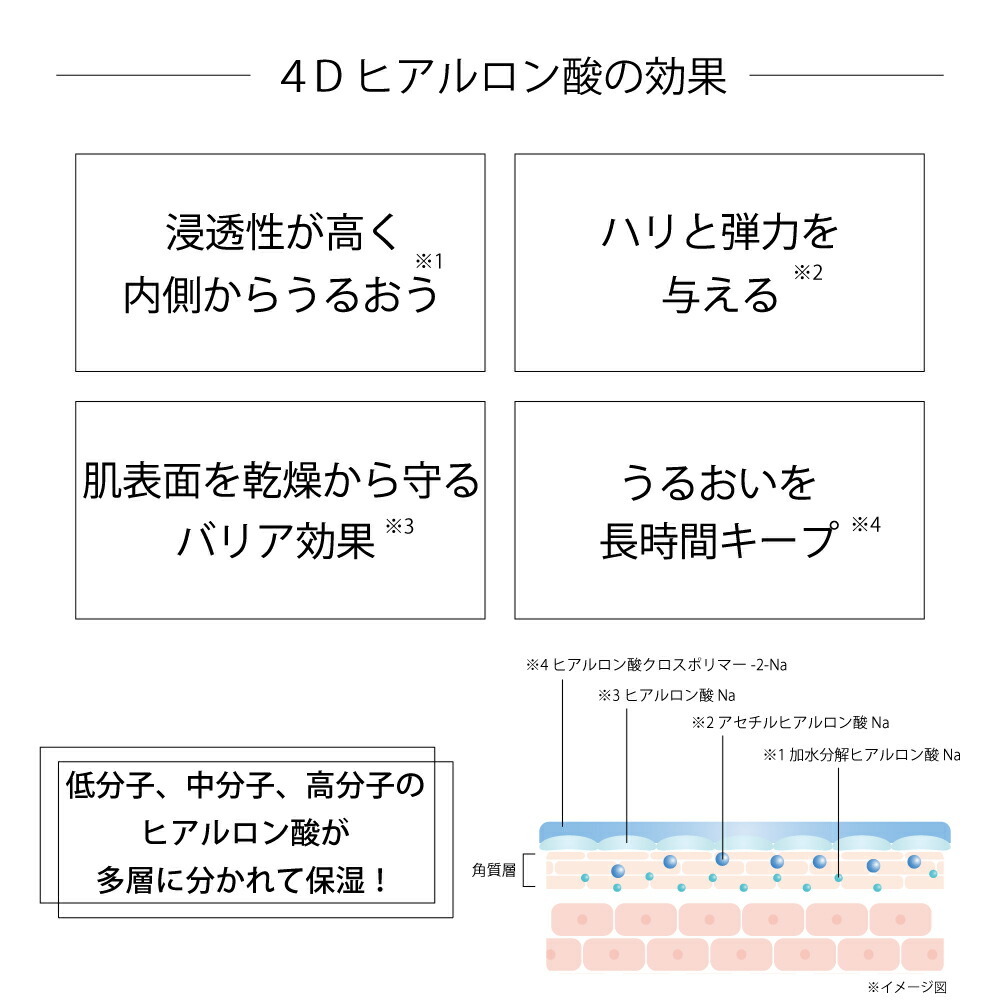 楽天市場】【正規販売代理店】クリムヴィータ 4DUV ベース 30g SPF50+