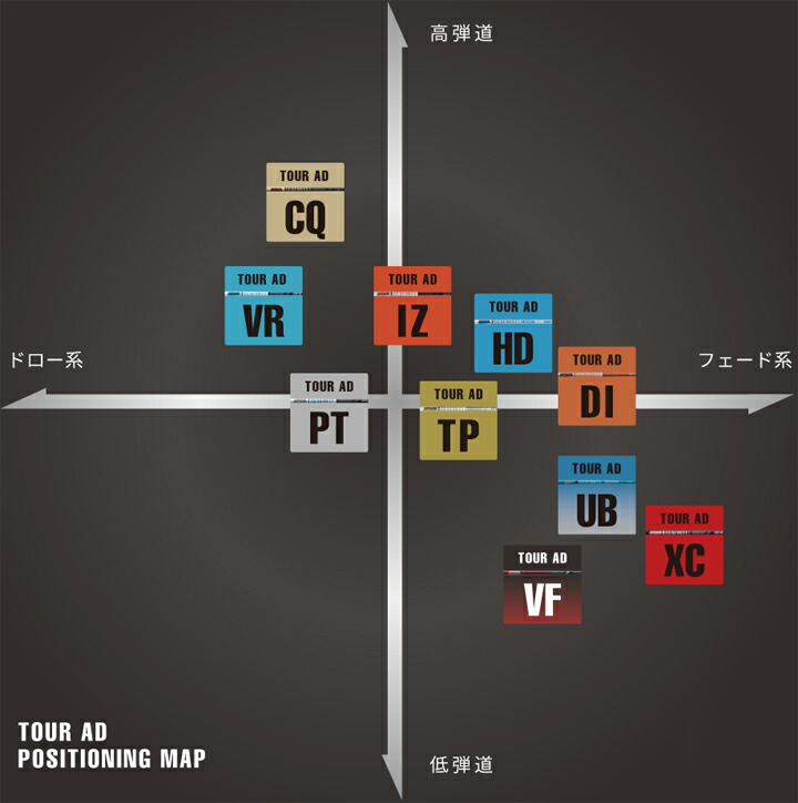 楽天市場】キャロウェイドライバー対応互換スリーブ付きカスタム