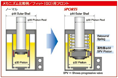 楽天市場】SHOWATUNING サスペンションキット V0501-10B-00 ホンダ N