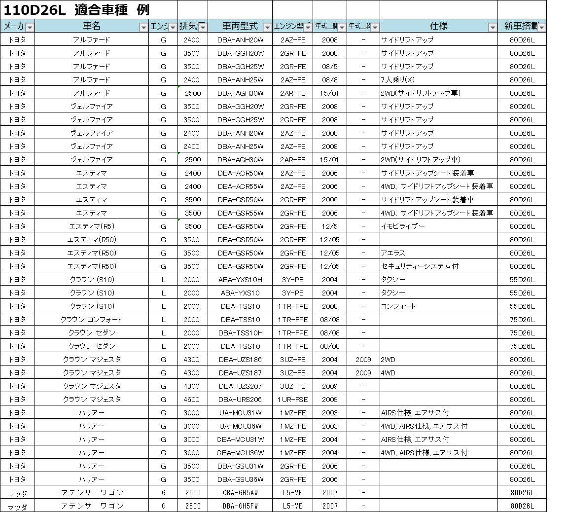 古河バッテリー 品番：AH-110D26L | Norauto JAPAN ONLINE SHOP