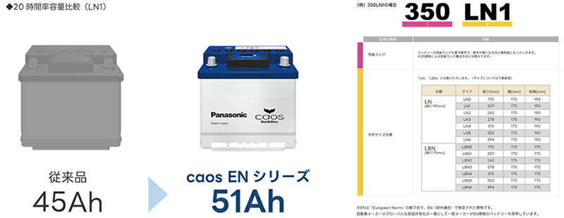 楽天市場】【安心サポート付】N-355LN1/EN Panasonic パナソニック