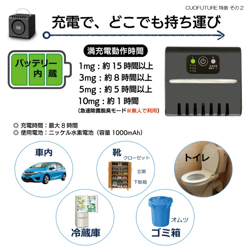 楽天市場】脱臭機 日本製 [充電式オゾン除菌脱臭機 クオフューチャー