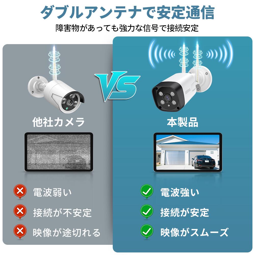 楽天市場】防犯カメラ ワイヤレス 屋外対応 モニター付き 高画質 500万