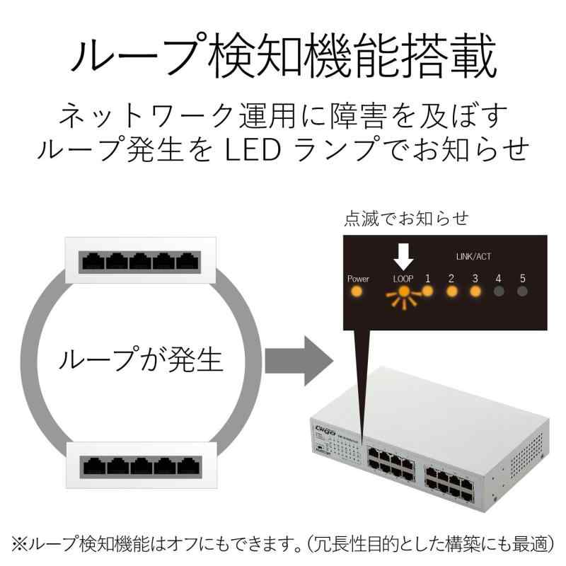 楽天市場】エレコム スイッチングハブ ギガビット 24ポート マグネット