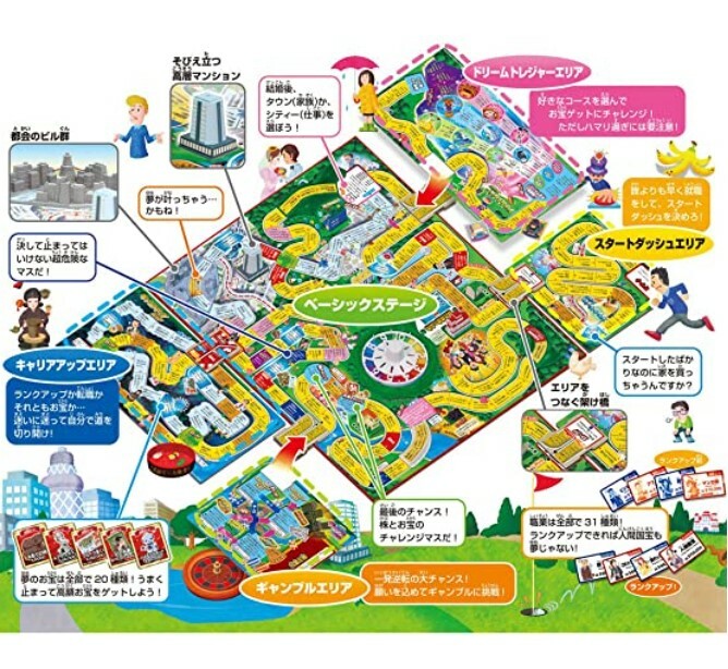 楽天市場】タカラトミー takara tomy 人生ゲーム パッケージサイズ
