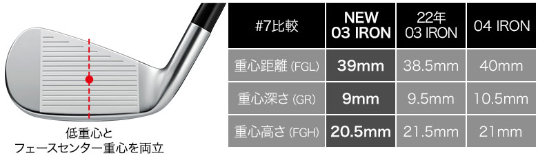 楽天市場】プロギア 03 アイアンセット 7本組(5-P,A) Diamana M FOR