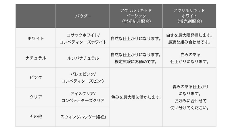 楽天市場】[ネイルデダンス NAIL DE DANCE] アクリルリキッド