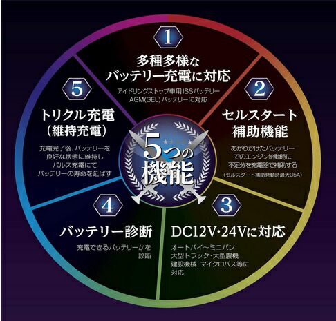 楽天市場】大自工業 メルテックプラス セレクト式自動パルスバッテリー