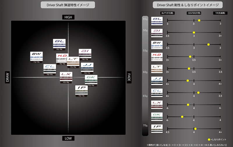 楽天市場】【1年間保証付】 シンカグラファイト LOOP PROTOTYPE LT