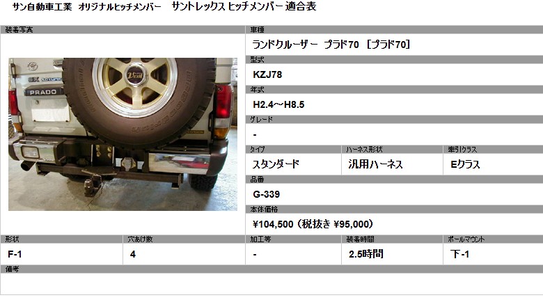 楽天市場】ヒッチメンバー タグマスター STD ランドクルーザー 70