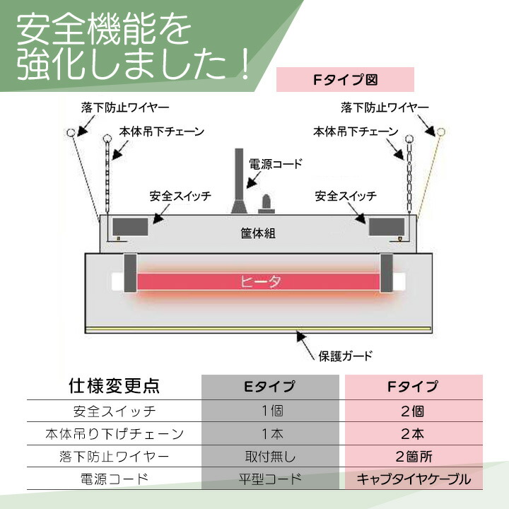 楽天市場】【在庫有】パナソニック コルツヒーター NK-RH22F Panasonic