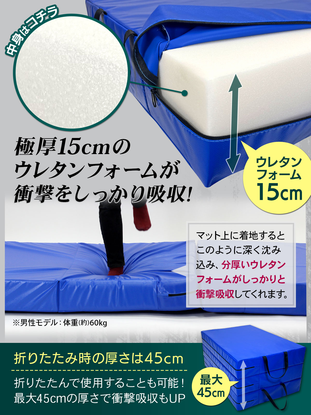 楽天市場】クラッシュパッド エバーマット ボルダリング マット 体操