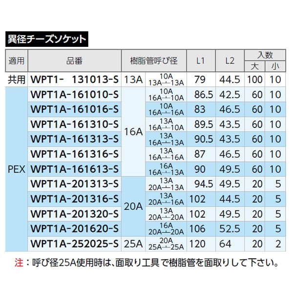 楽天市場】【WPT1A-161613-S】オンダ製作所 ダブルロックジョイント