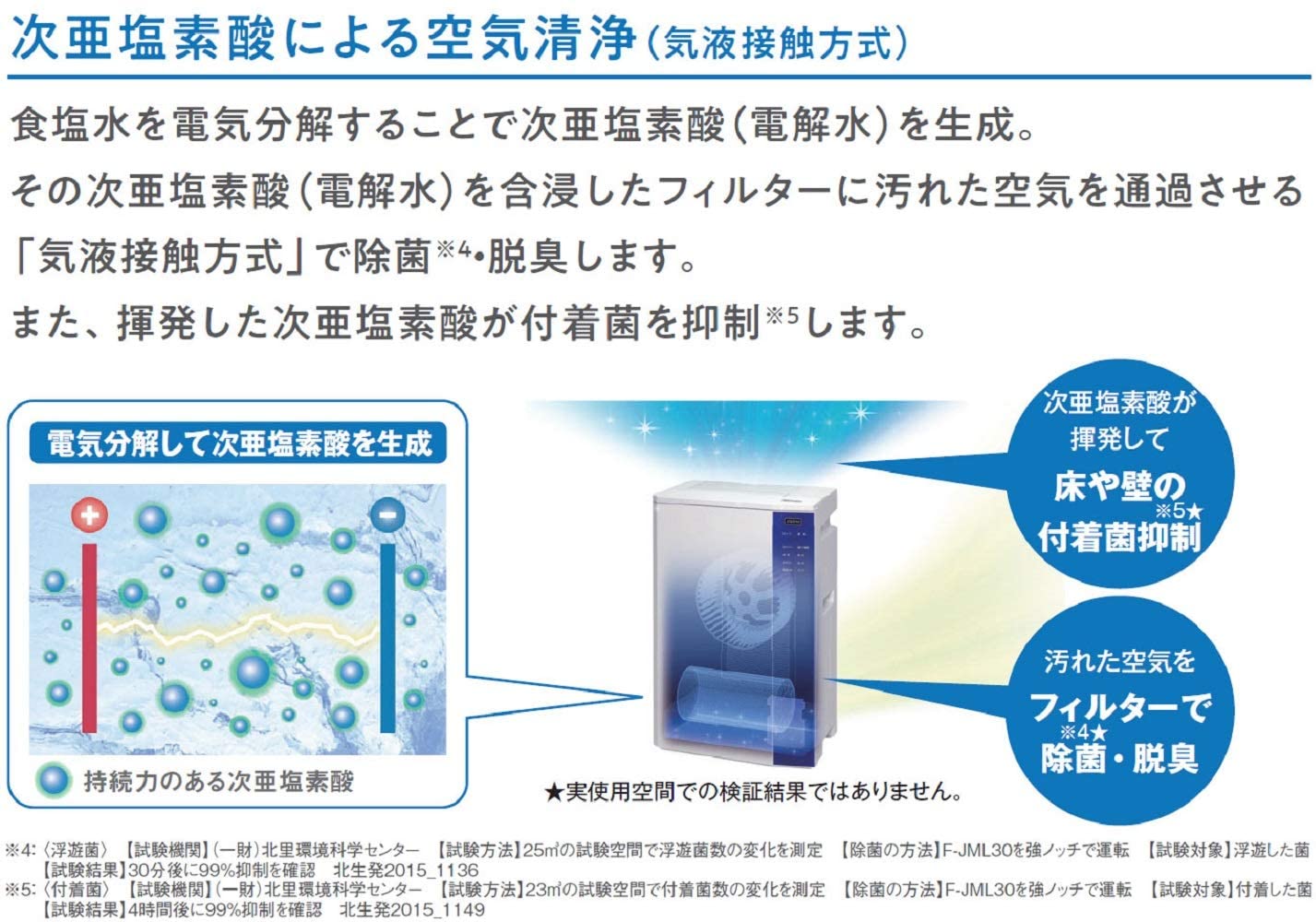 楽天市場】F-JML30-W ziaino(ジアイーノ) 次亜塩素酸空間除菌脱臭機