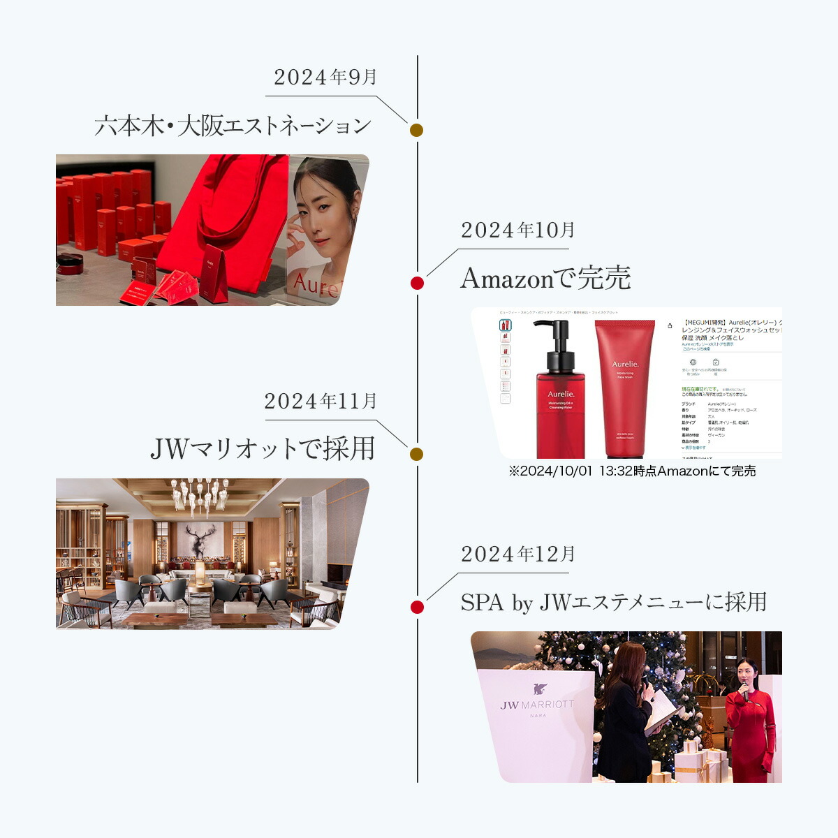 楽天市場】【3/1☆P5倍】3STEP薬用エイジングケアセット 医薬部外品