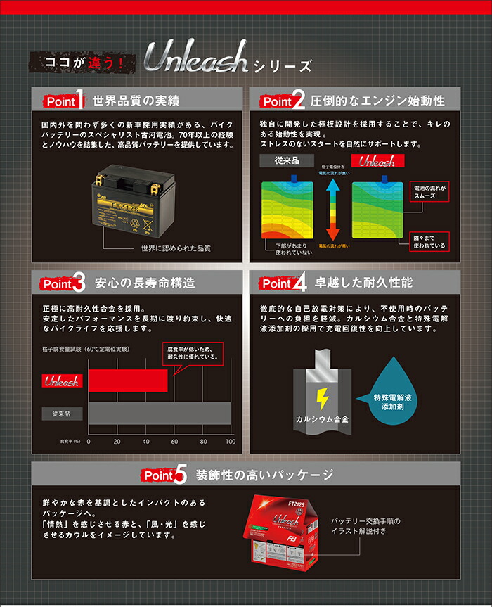 楽天市場】【返品交換不可】FTZ8V 液入り充電済タイプ 古河電池販売