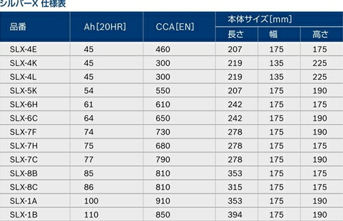 楽天市場】BOSCH ボッシュ バッテリー SLX-1A シルバーX 100Ah 910A
