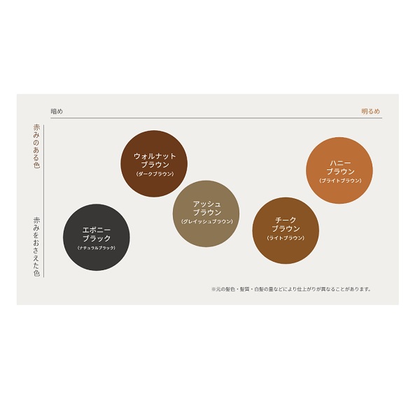 楽天市場】LPLP（ルプルプ） エッセンス カラートリートメント