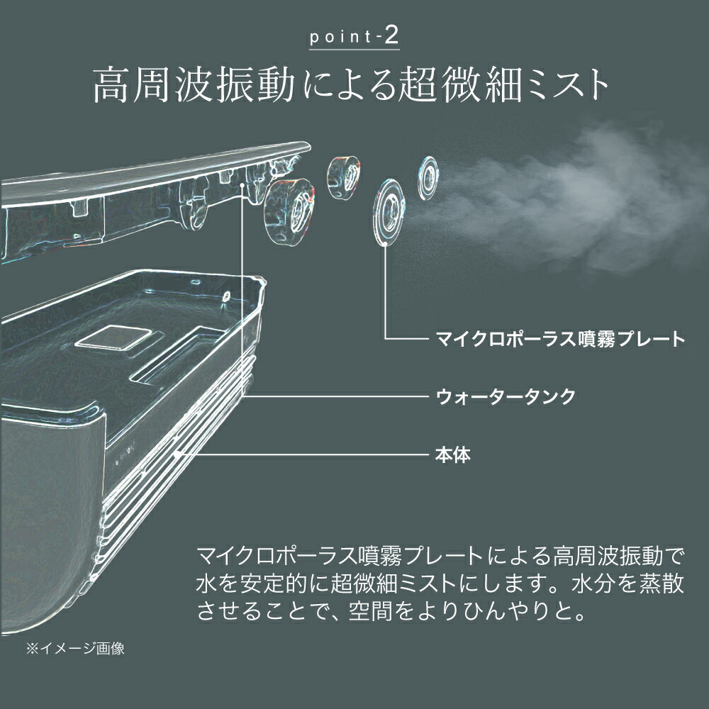 楽天市場】【30％OFF 2/26 13:00-3/11 01:59まで!!】冷風扇 卓上 25年