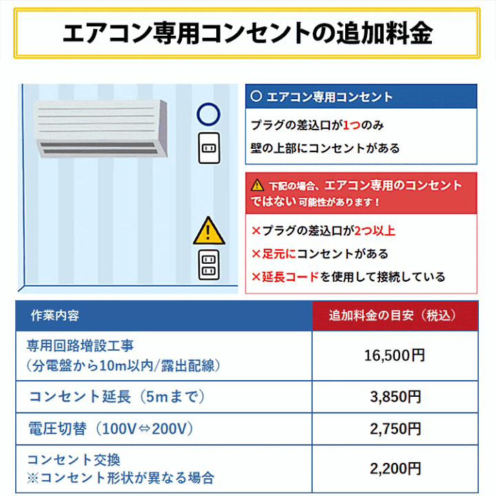 楽天市場】【標準取付工事込】ダイキン（DAIKIN) ルームエアコン CX