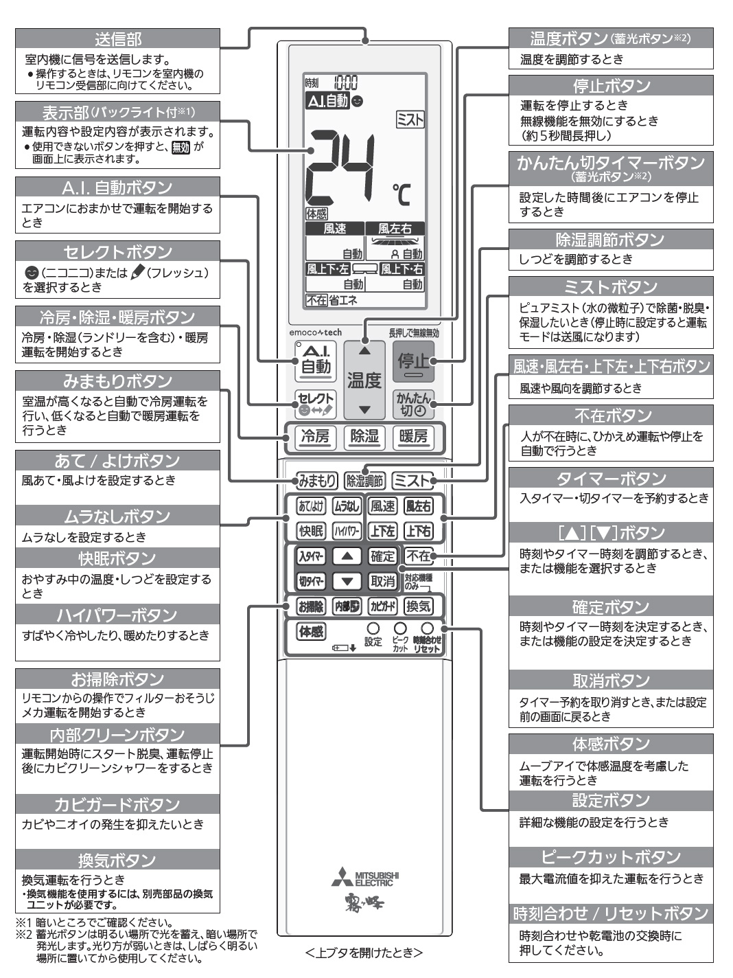 楽天市場】三菱 ルームエアコン 霧ヶ峰用 リモコン AFG232(M21 EGW 426