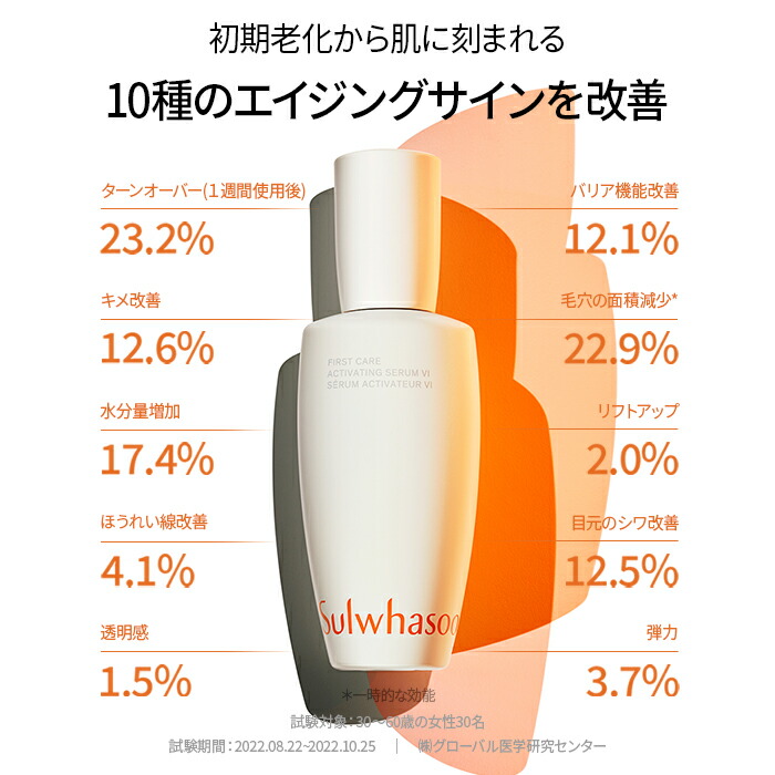 楽天市場】ND_【Sulwhasoo公式】大容量☆潤燥(ユンジョ)エッセンス