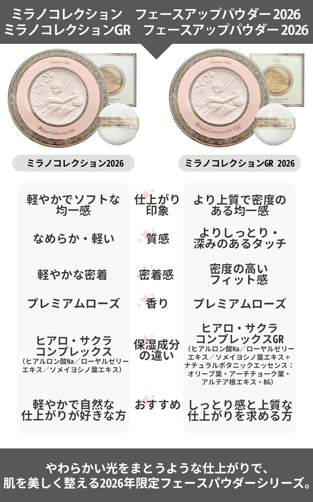 楽天市場】【2026新発売☆特典付き】ミラノコレクション フェース