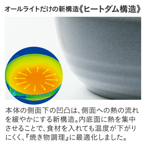 楽天市場】フライパン オールライト 22cm 次世代のフライパン IH ガス