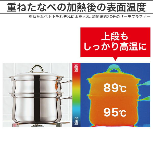 楽天市場】鍋セット プリンセスなべセット 2段調理 IH ガス火 対応 深