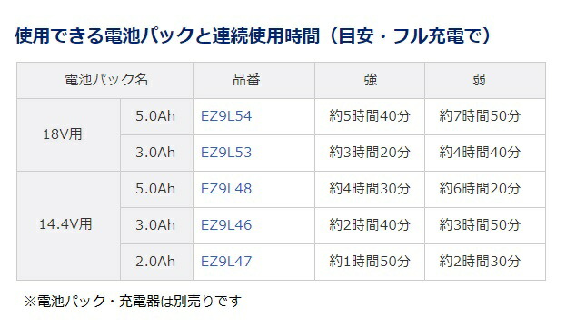 楽天市場】パナソニック/Panasonic EZ37A4-B ブラック工事用充電扇風機
