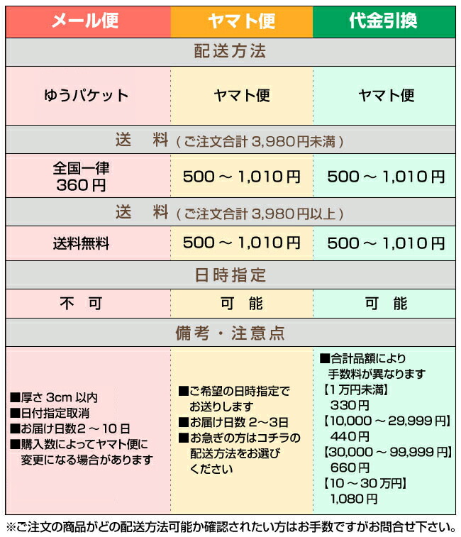 楽天市場】ラーヴァ Lava コルテPHIエッセンス その他スペシャル