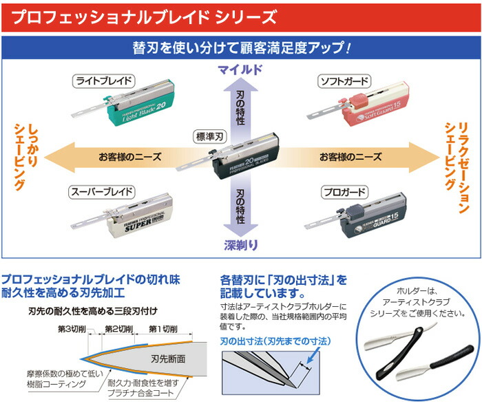 楽天市場】【バラ】フェザー プロガード PG-15 プロフェッショナル