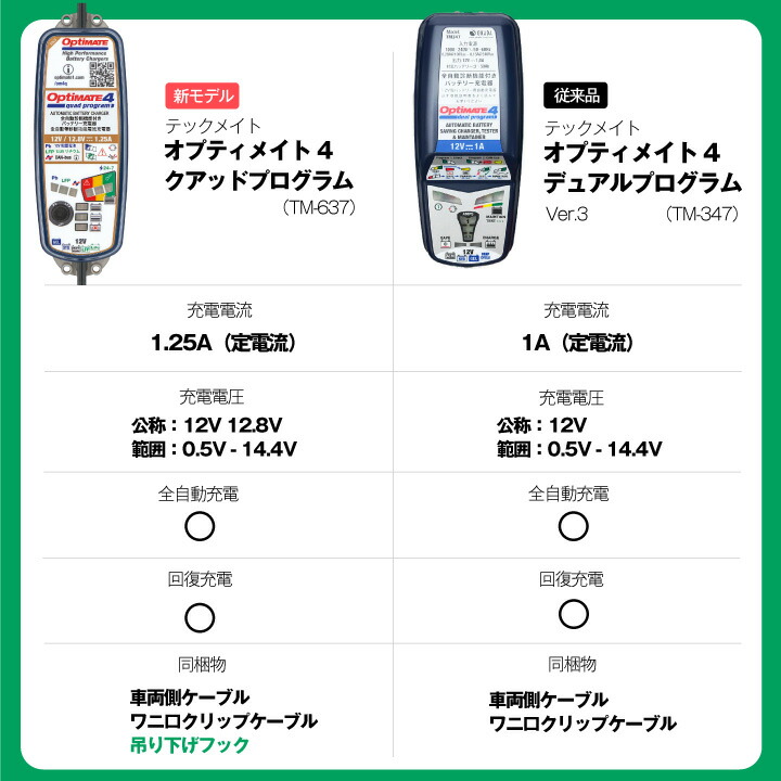 楽天市場】【スーパーSALE☆エントリーでP10倍】バッテリー充電器