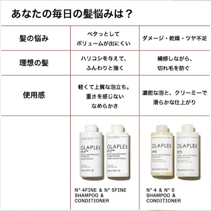 楽天市場】【10%クーポン有り】【正規代理店】 OLAPLEX オラプレックス