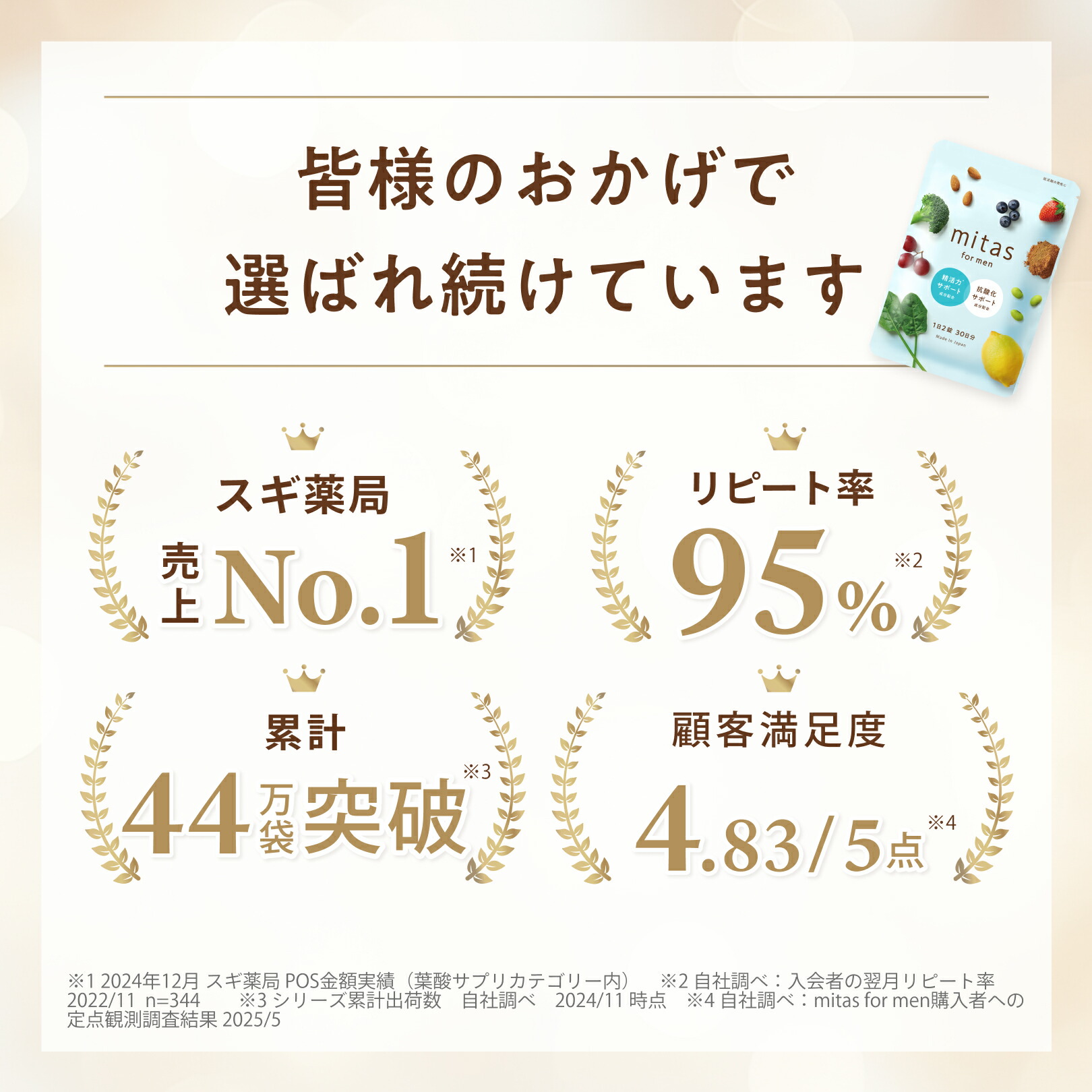 楽天市場】男性用妊活サプリ 葉酸サプリ ミタスフォーメン mitas for