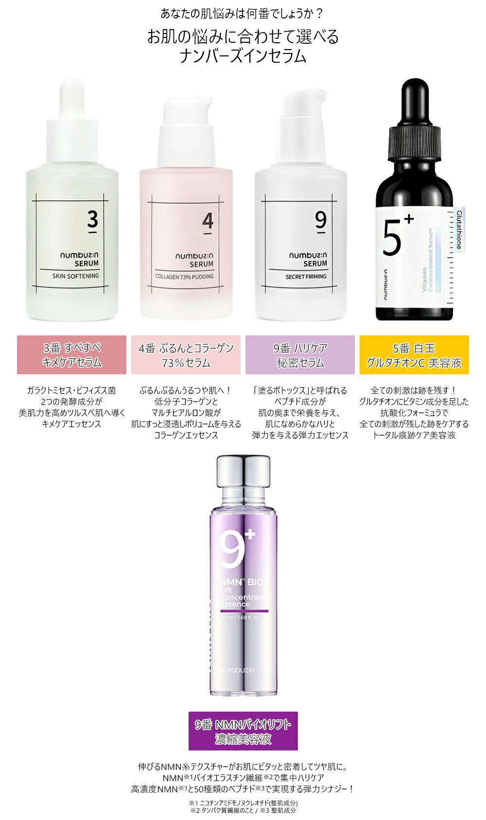 楽天市場】【全5種】NUMBUZ:N セラム 9番 NMNバイオリフト濃縮美容液/5
