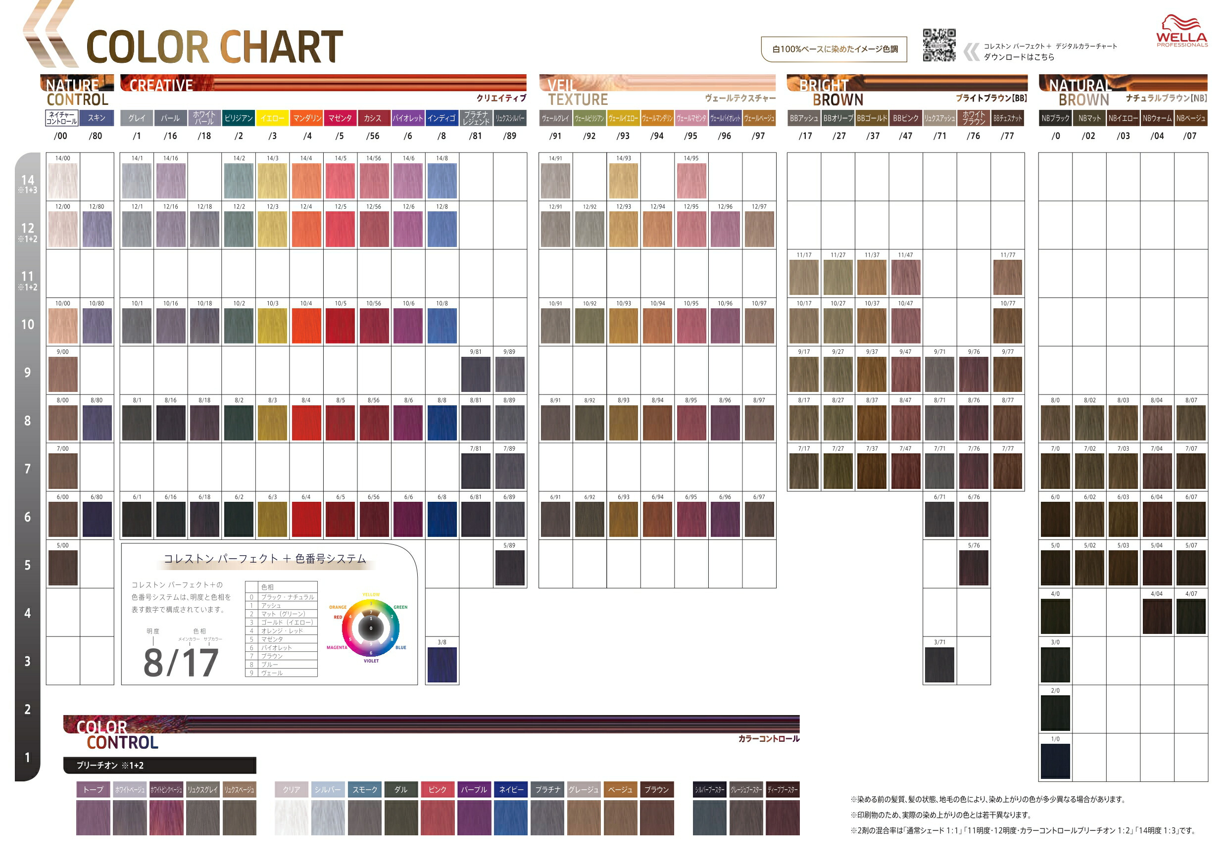 楽天市場】ウエラ コレストン パーフェクト + 12/80 80g(WELLA ヘア