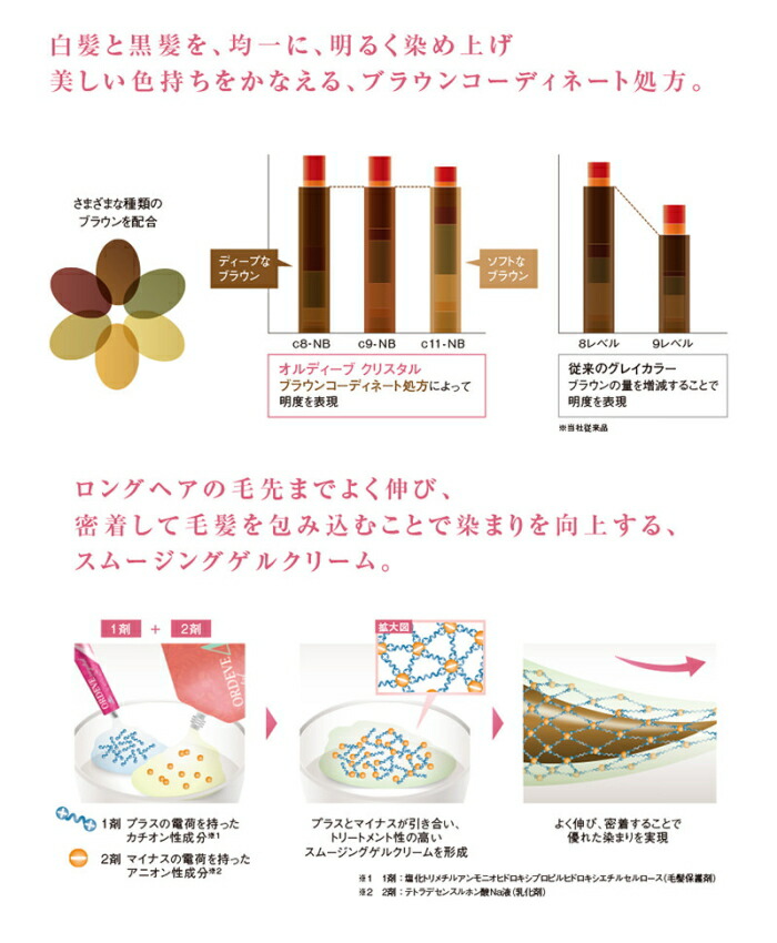 楽天市場】ミルボン オルディーブ クリスタル オキシ 6.0% 1000g