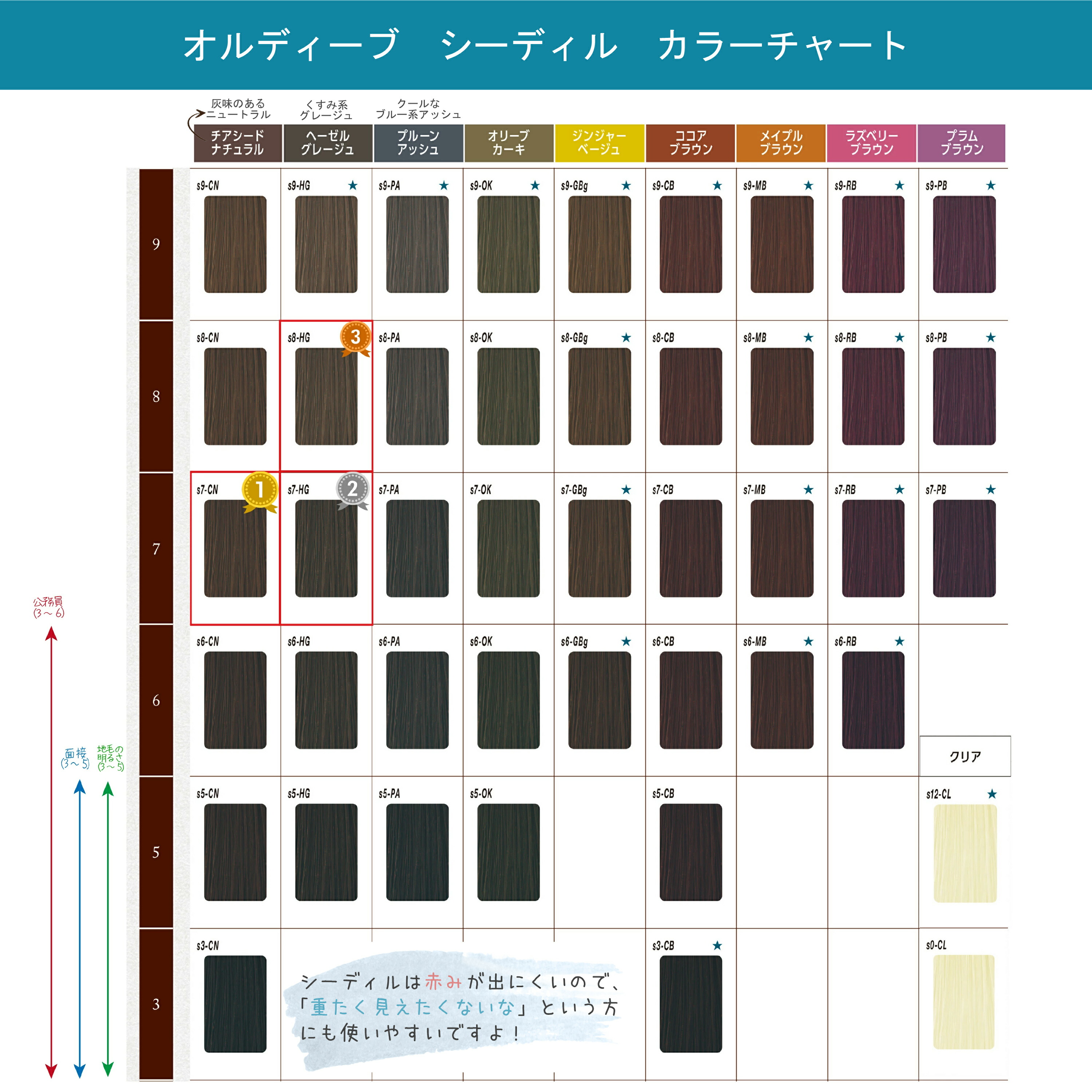 楽天市場】[ メール便 新色追加 ] オルディーブシーディル 4本セット