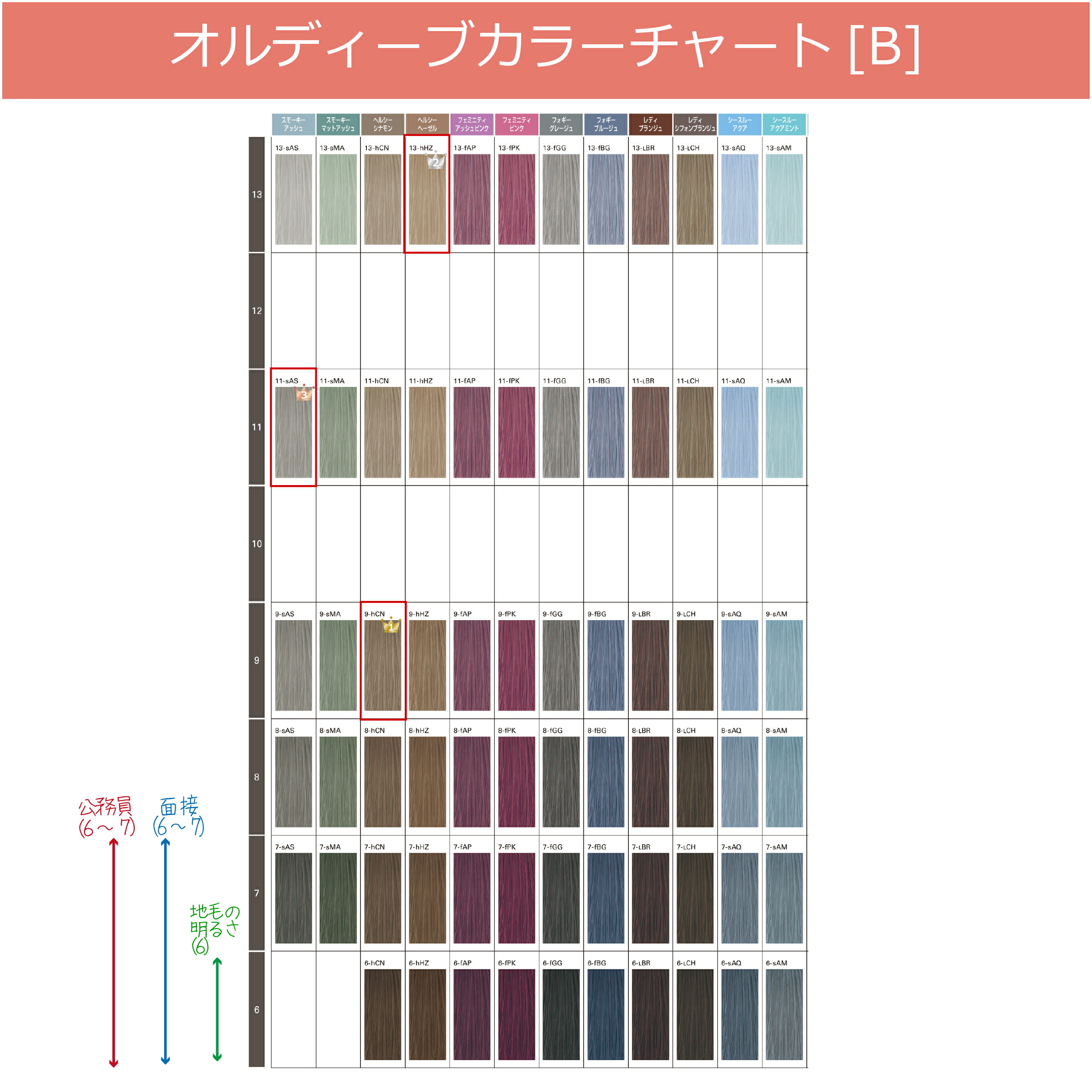 楽天市場】ミルボン オルディーブ ベーシックトーン [ C