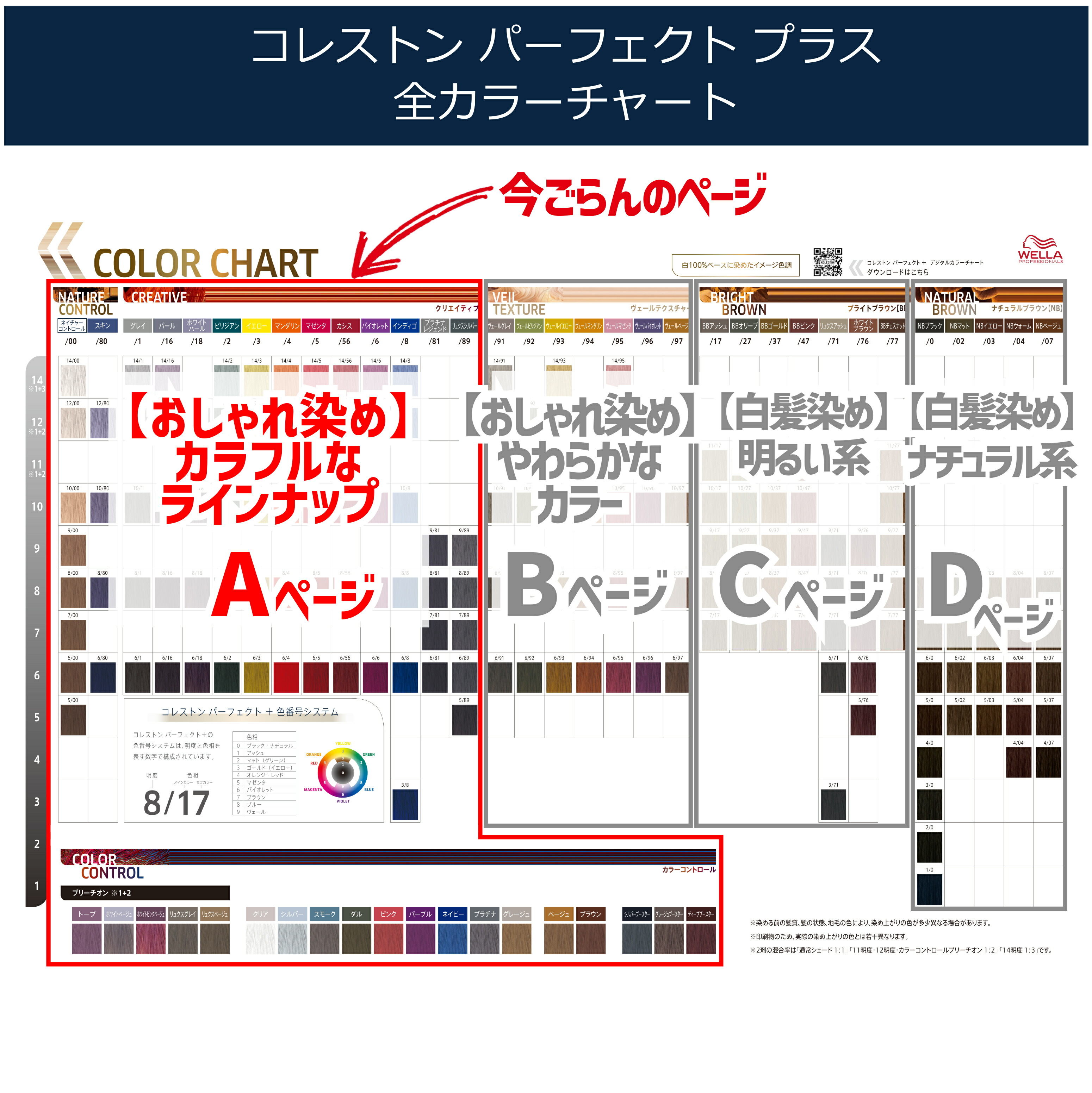 楽天市場】ウエラコレストン パーフェクト プラス オキシ 100ml セット