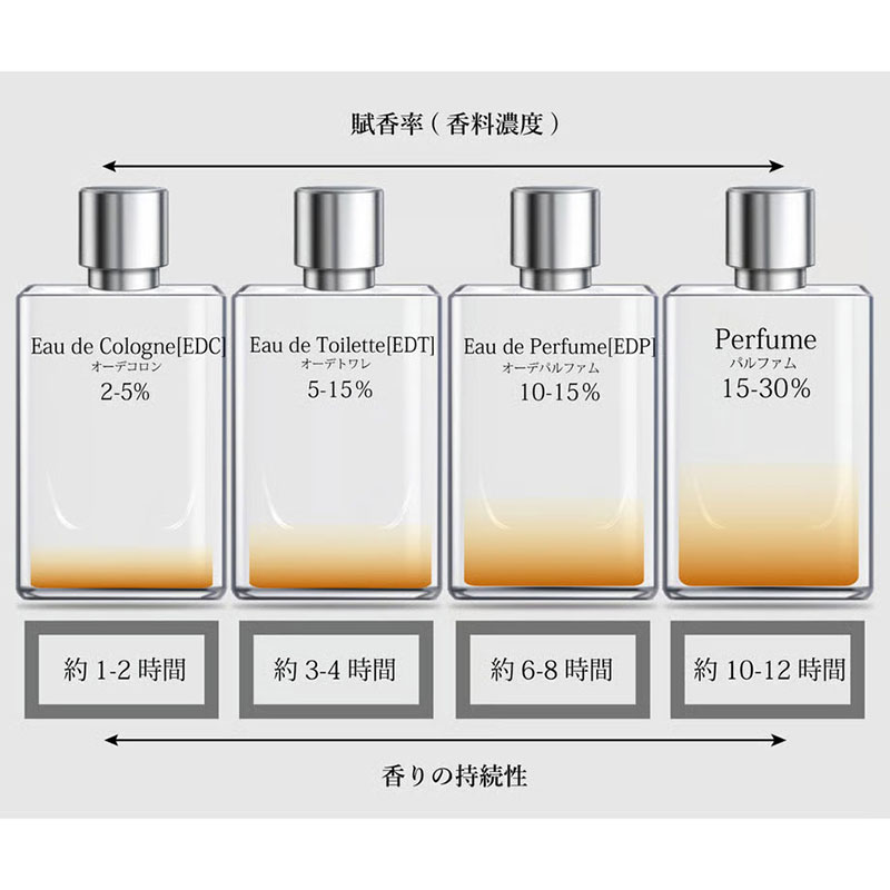 楽天市場】アルマフ ARMAF ル パルフェ プール ファム パナッシュ