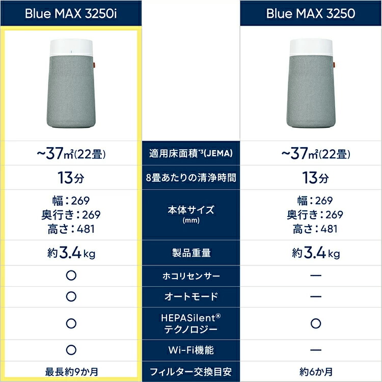 楽天市場】空気清浄機 ブルーエア Blue Max 3250i【プレフィルター+1色
